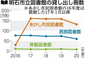 神戸新聞NEXT 神戸新聞NEXT