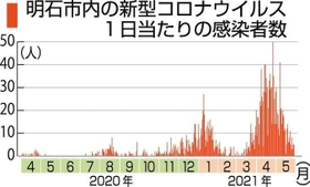 神戸新聞NEXT 神戸新聞NEXT
