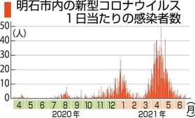 神戸新聞NEXT 神戸新聞NEXT