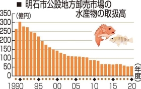 神戸新聞NEXT 神戸新聞NEXT
