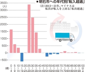 神戸新聞NEXT 神戸新聞NEXT
