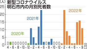 神戸新聞NEXT 神戸新聞NEXT