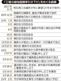 神戸新聞NEXT 神戸新聞NEXT