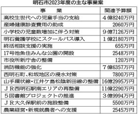 神戸新聞NEXT 神戸新聞NEXT