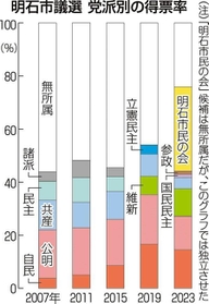 神戸新聞NEXT 神戸新聞NEXT