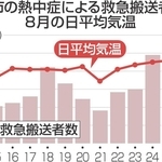 5~9月の熱中症搬送、10年で2.5倍 明石市消防局まとめ 2025年の救急患者は258人
