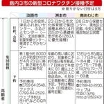 兵庫県淡路島3市で65歳以上の高齢者への新型コロナウイルスワクチン接種が本格化する。集団接種の予約は電話がつながらない混乱とともにスタートしたが、年齢別などで区切って受け付ける方法が定着し、申し込む
