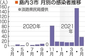 神戸新聞NEXT 神戸新聞NEXT
