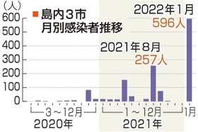 神戸新聞NEXT 神戸新聞NEXT