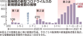 神戸新聞NEXT 神戸新聞NEXT