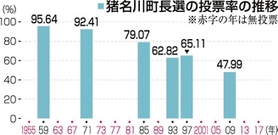 神戸新聞NEXT 神戸新聞NEXT
