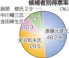 神戸新聞NEXT 神戸新聞NEXT
