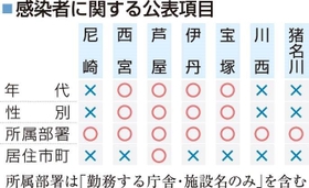 神戸新聞NEXT 神戸新聞NEXT
