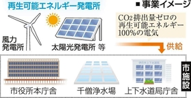 神戸新聞NEXT 神戸新聞NEXT