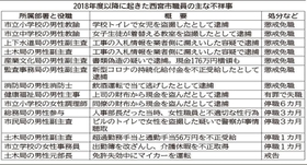 神戸新聞NEXT 神戸新聞NEXT