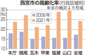 神戸新聞NEXT 神戸新聞NEXT
