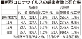 神戸新聞NEXT 神戸新聞NEXT