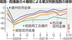 神戸新聞NEXT 神戸新聞NEXT