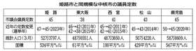 神戸新聞NEXT 神戸新聞NEXT
