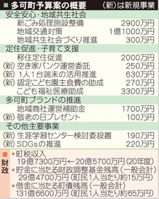 神戸新聞NEXT 神戸新聞NEXT