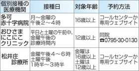 神戸新聞NEXT 神戸新聞NEXT