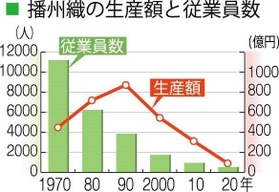 神戸新聞NEXT 神戸新聞NEXT