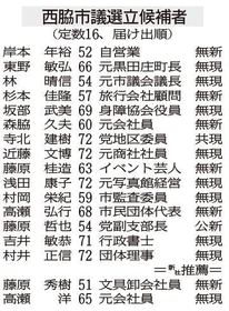神戸新聞NEXT 神戸新聞NEXT