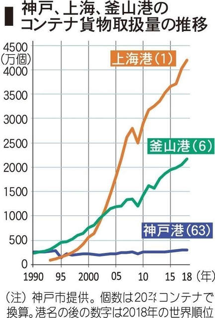 神戸新聞NEXT