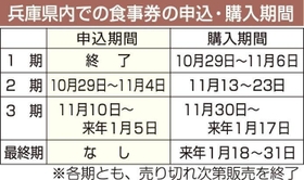 神戸新聞NEXT