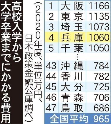 神戸新聞NEXT