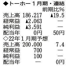 (注)表の数字の単位は百万円。▲は赤字計上か、割合減少。前期の配当は実績
