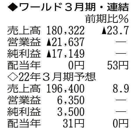 (注)表の数字の単位は百万円。▲は赤字計上か、割合減少。前期の配当は実績