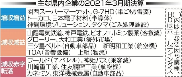 神戸新聞NEXT
