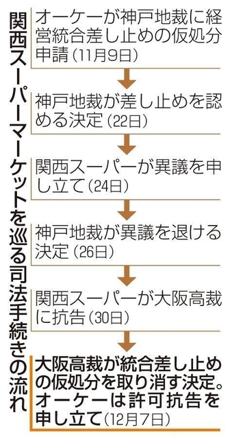 神戸新聞NEXT