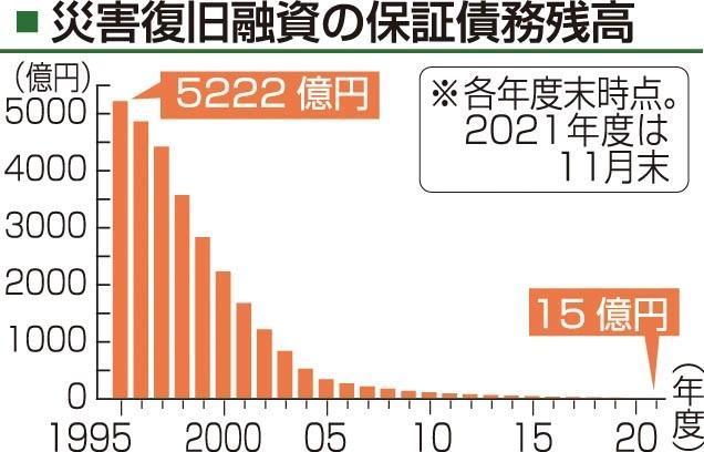 神戸新聞NEXT