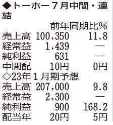 (注)表の数字の単位は百万円。▲は赤字計上か、割合減少。前期の配当は実績