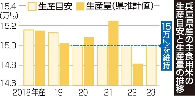 神戸新聞NEXT
