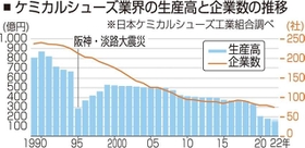 神戸新聞NEXT
