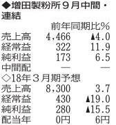 表の数字の単位は百万円。▲は赤字計上か、割合減少。前期の配当は実績