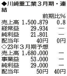 (注)表の数字の単位は百万円。▲は赤字計上か、割合減少。前期の配当は実績