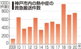 神戸新聞NEXT 神戸新聞NEXT