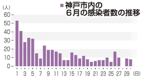 神戸新聞NEXT 神戸新聞NEXT