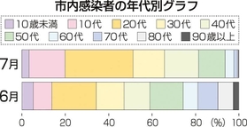 神戸新聞NEXT 神戸新聞NEXT