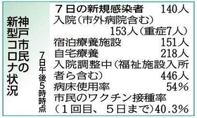 神戸新聞NEXT 神戸新聞NEXT