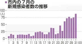 神戸新聞NEXT 神戸新聞NEXT