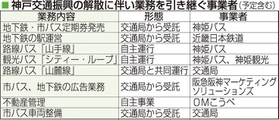 神戸新聞NEXT 神戸新聞NEXT