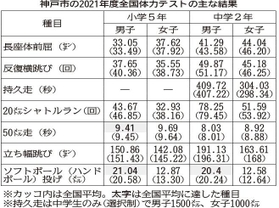 神戸新聞NEXT 神戸新聞NEXT