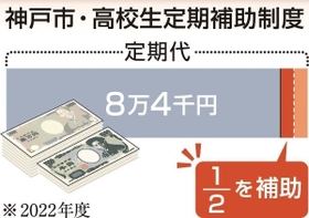 神戸新聞NEXT 神戸新聞NEXT