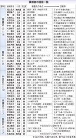 神戸新聞NEXT 神戸新聞NEXT