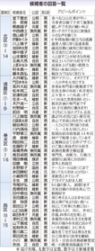 神戸新聞NEXT 神戸新聞NEXT